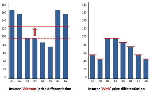 Inamon Price Diff3